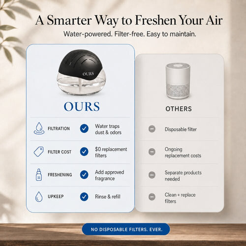 AquaBreeze Water-Based Air Purifier